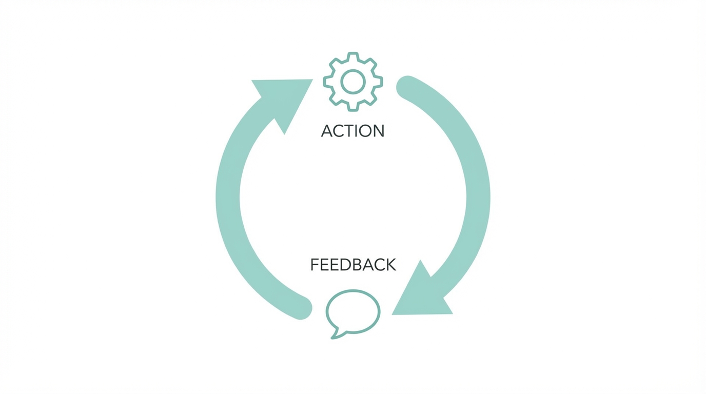 The Feedback Loop Of Innovation