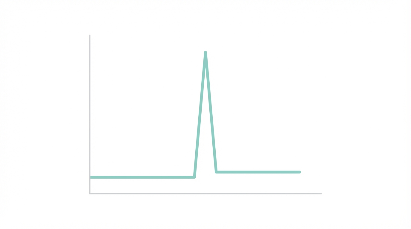 How To Go Viral On Reddit