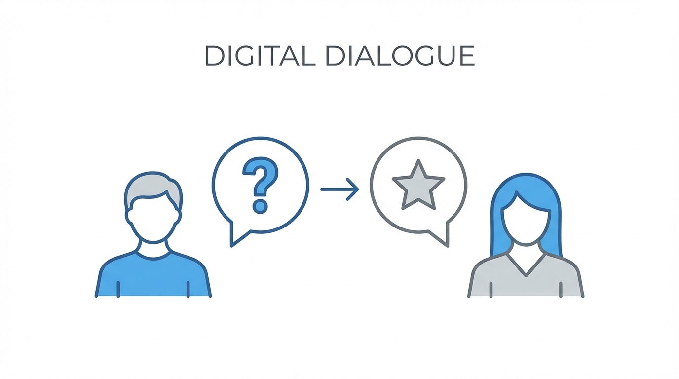 The Third Person Seeding Method