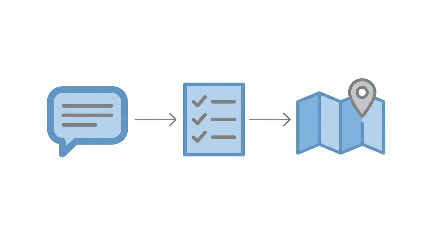 Reddit To Roadmap Playbook