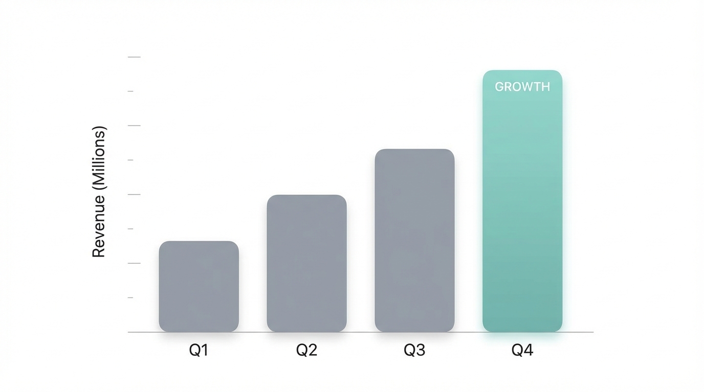 Measuring Reddit Roi