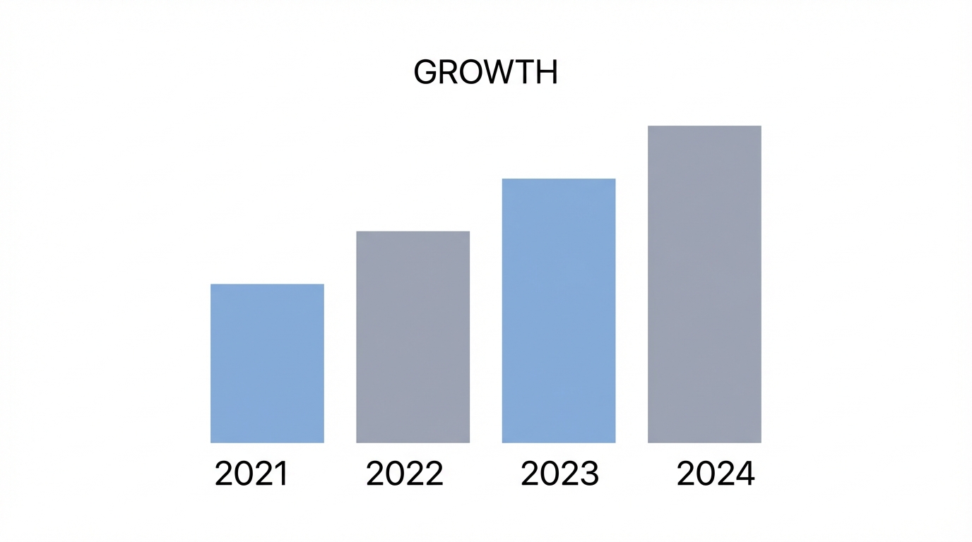 Scaling Revenue And The Tech Stack