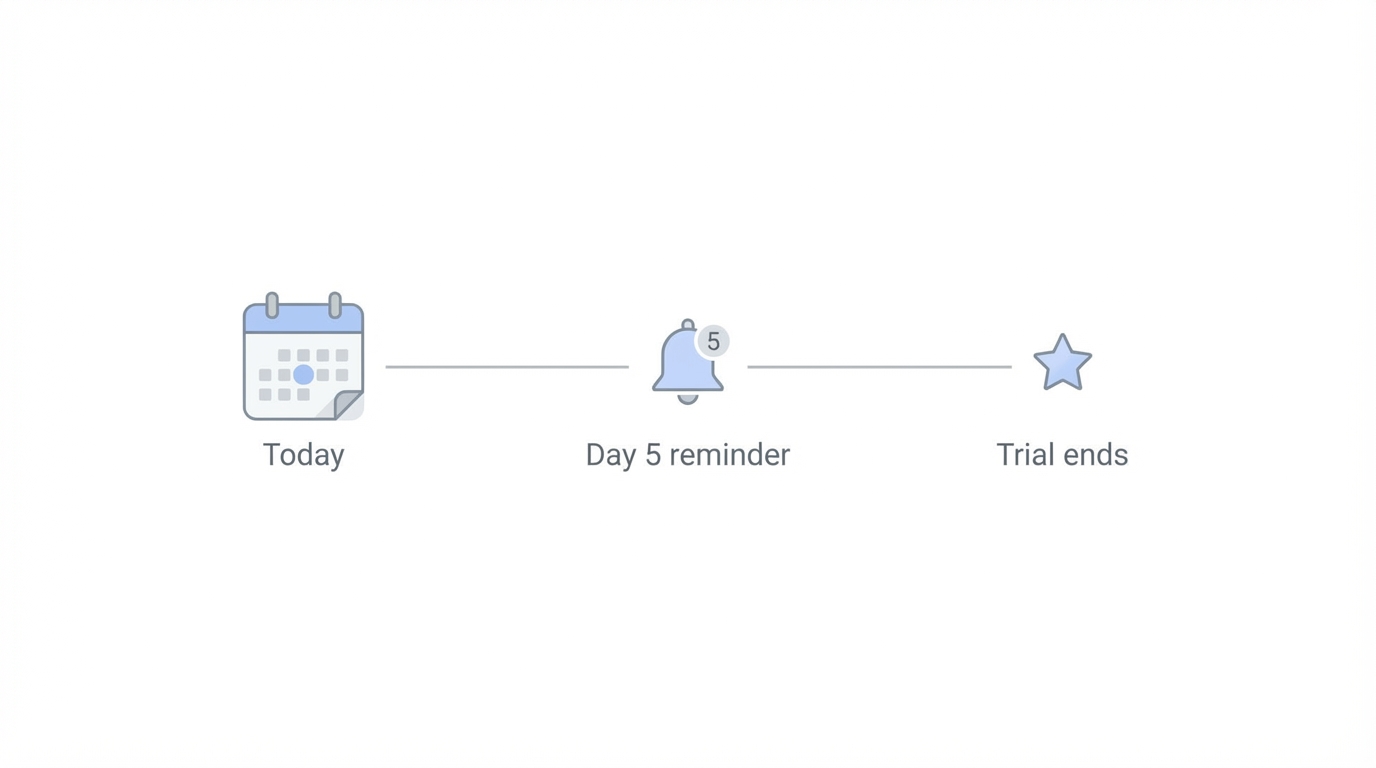 Visualizing The Trial Timeline