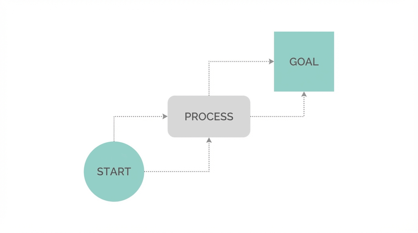 The Grock Growth Framework