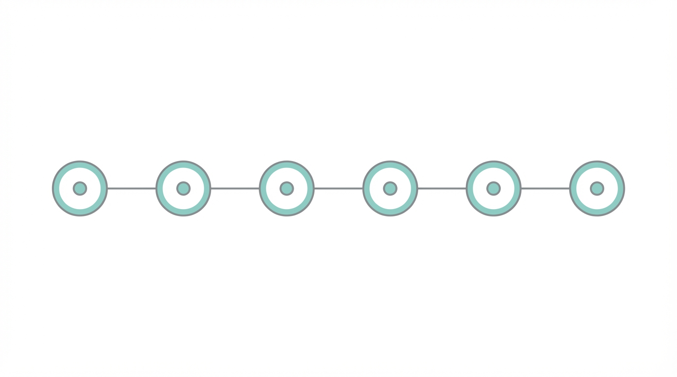 The Roadmap To Validation