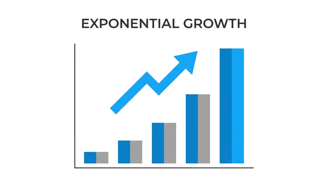 The Financial Impact Of Structured Training