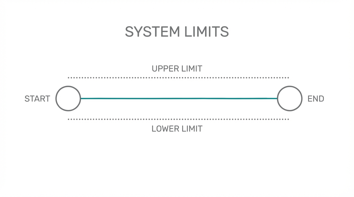 Understanding The Straight Line System
