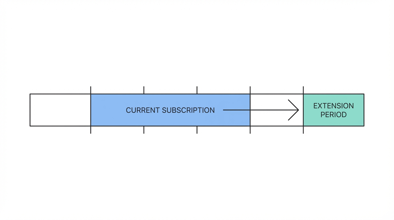 Early Extension Offers The Playstation Model