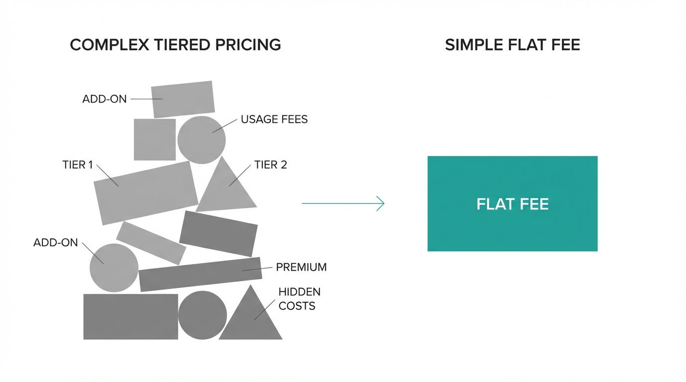The Flat Fee Advantage