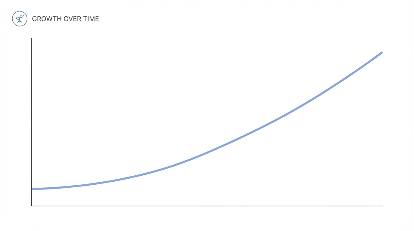 Conclusion Predictable Roi