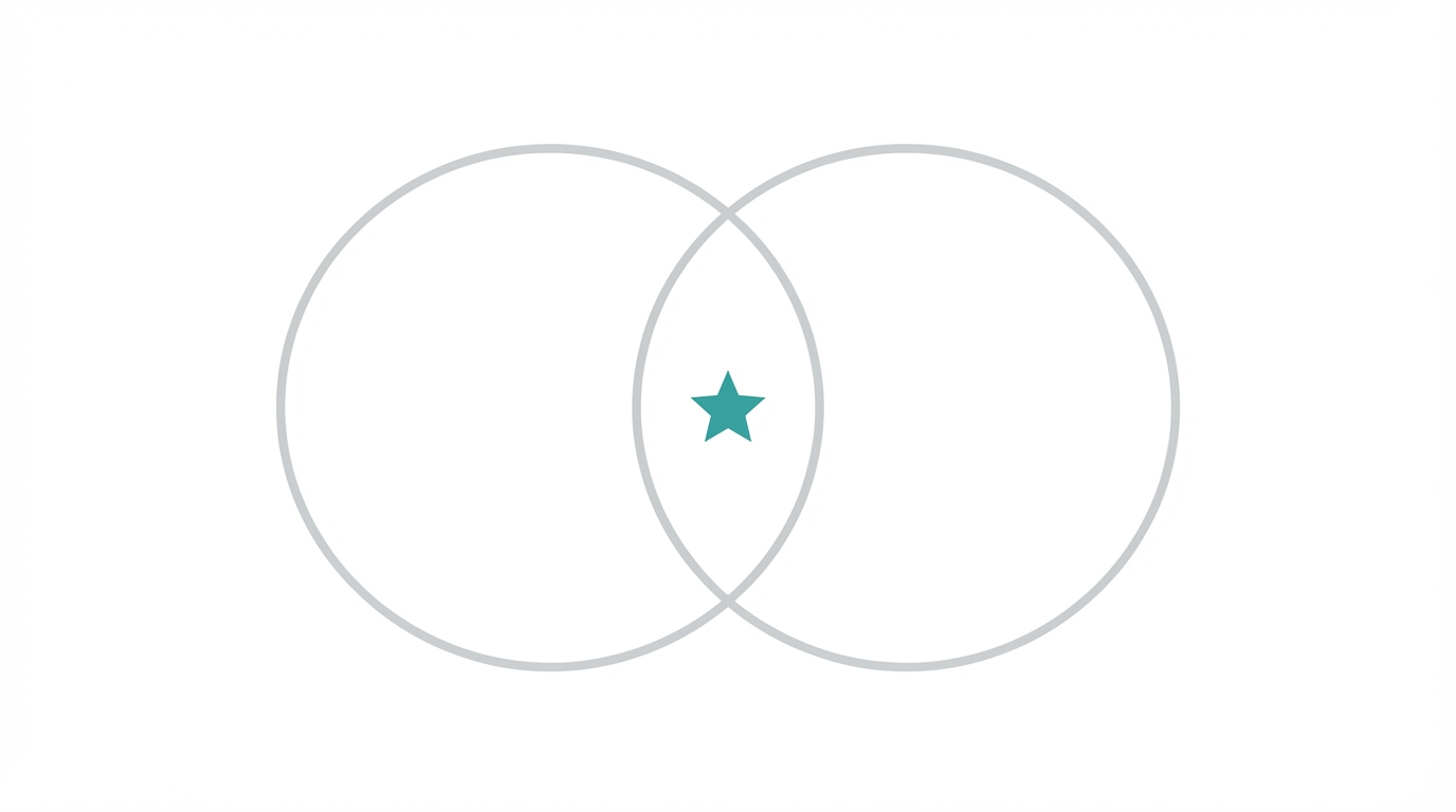 Step 3 Competitive Analysis And The Edge Theory