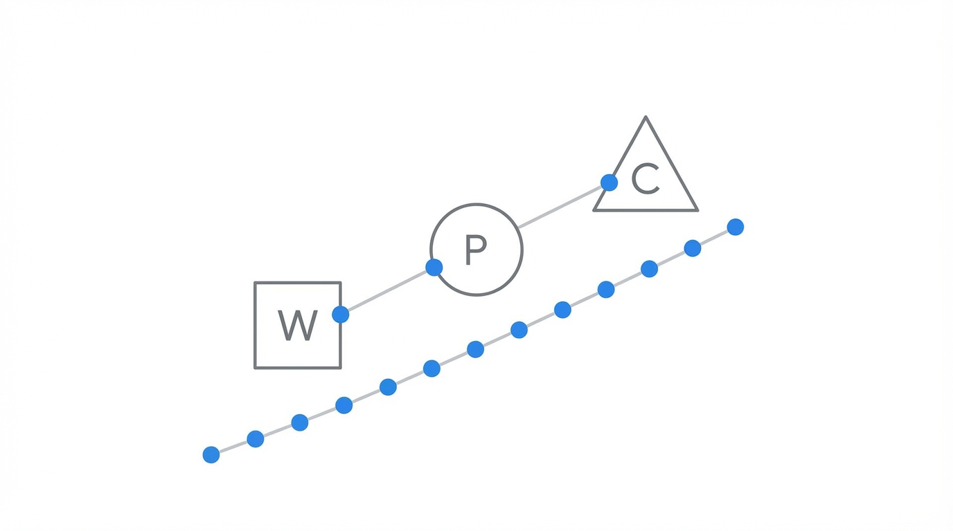 Find High Growth Platforms