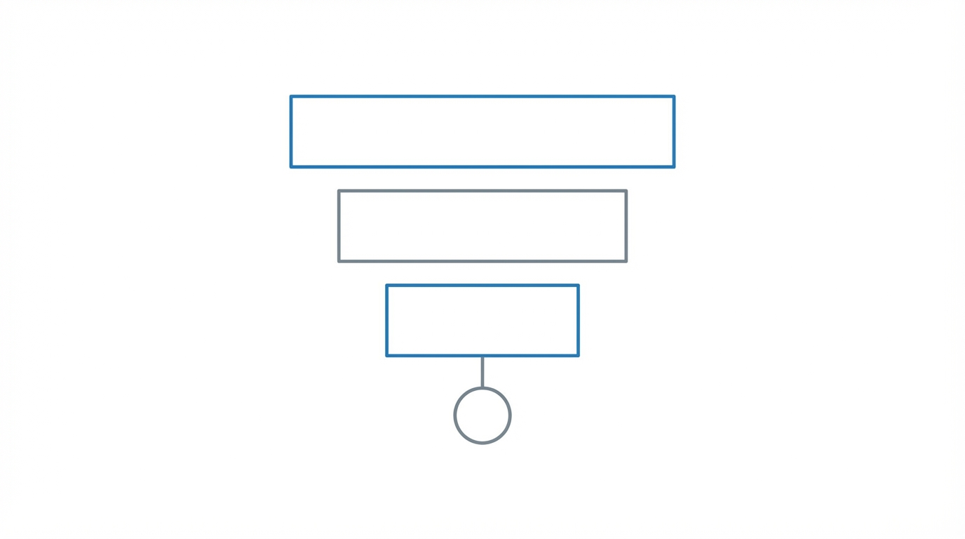 Data Driven Conversions