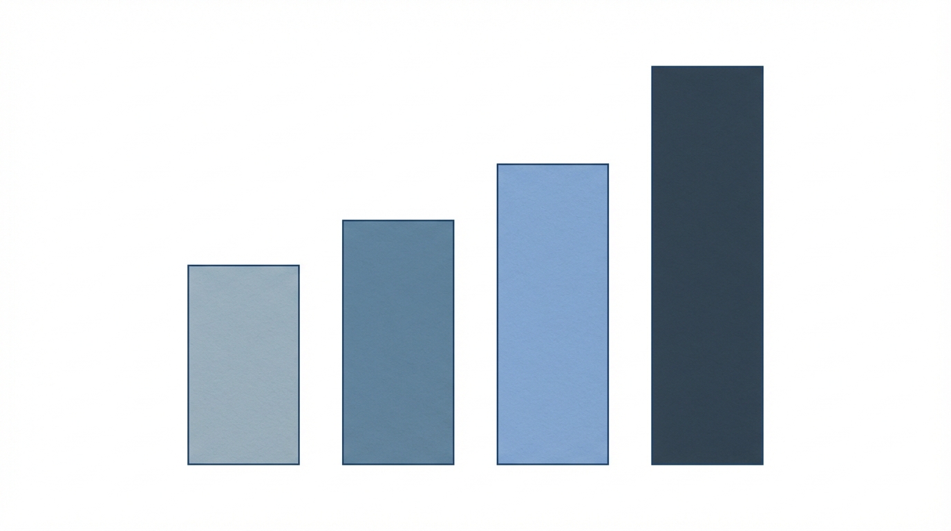 Doubling Down Channels