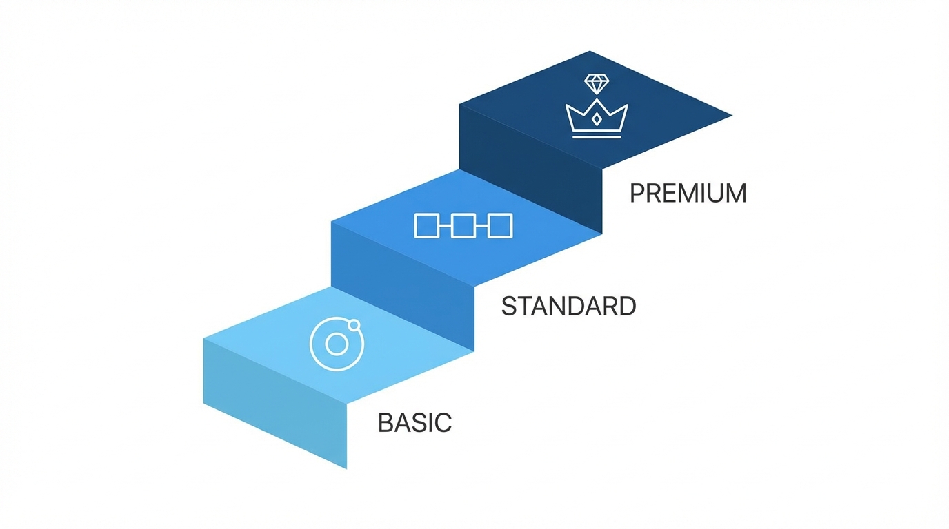 The Tiered Pricing Ladder