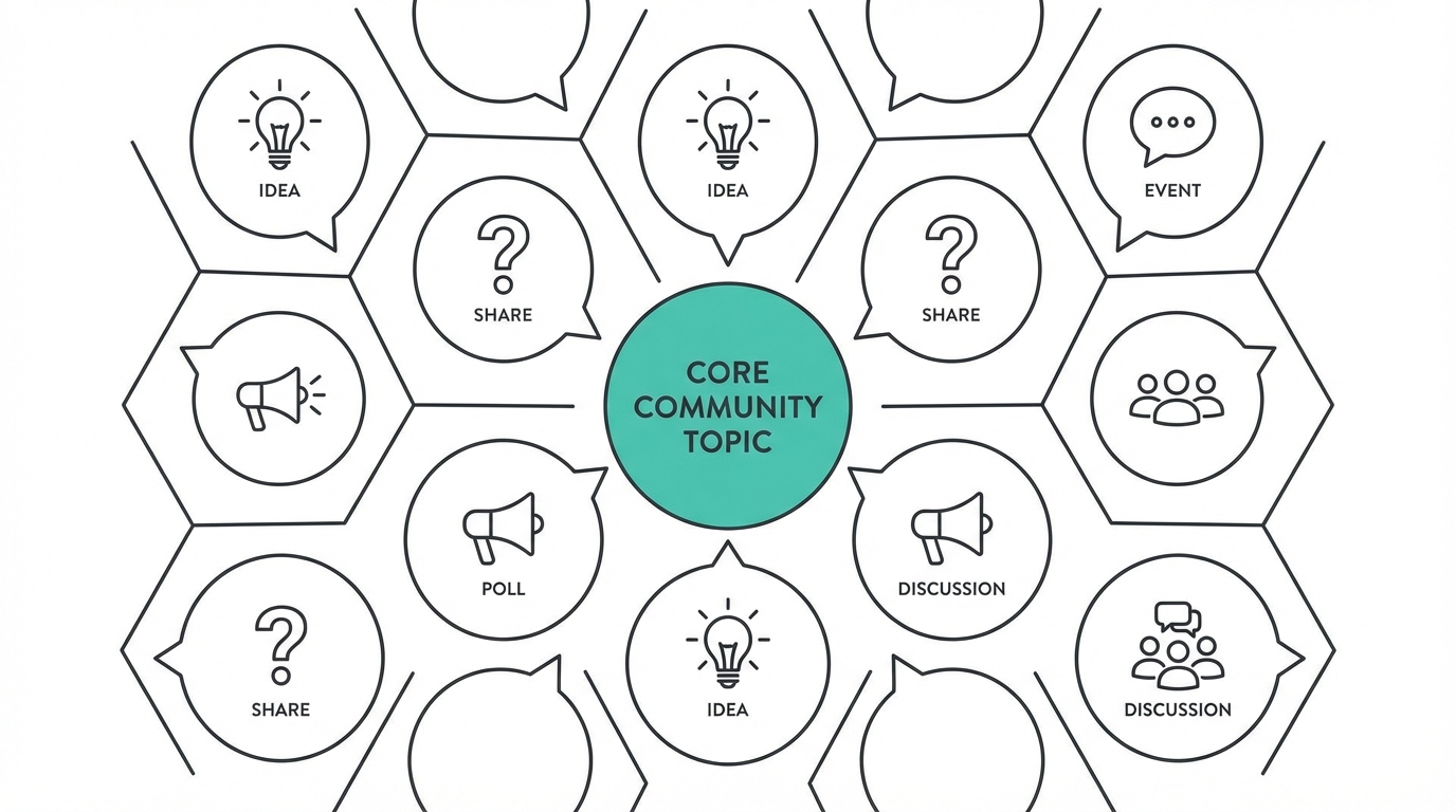 The Reddit Marketing Playbook