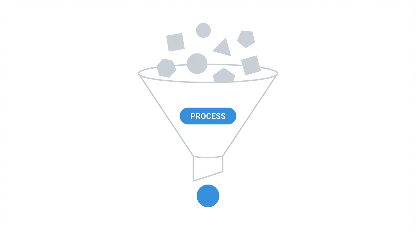 The Buy Button Litmus Test