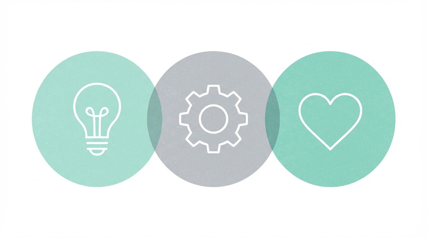 The Three Content Buckets