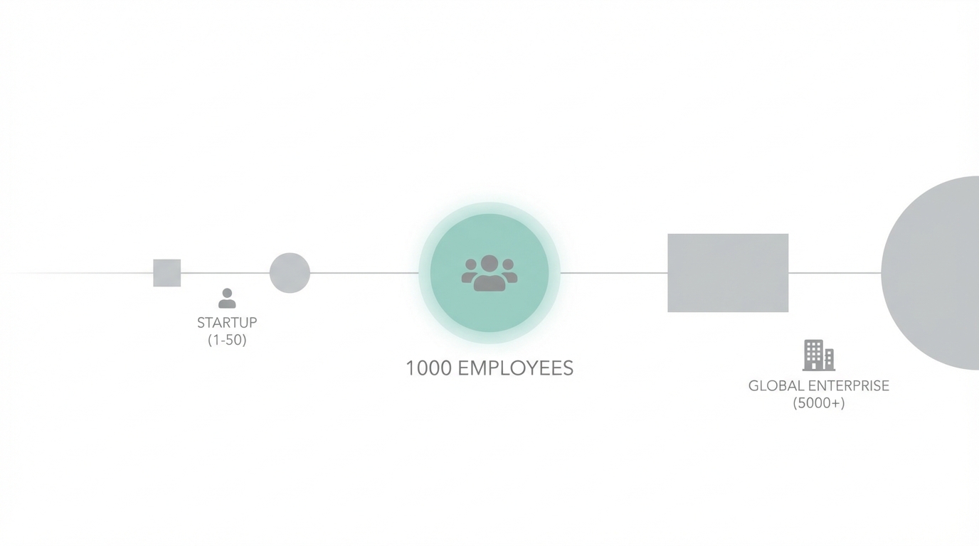 The 1000 Employee Sweet Spot
