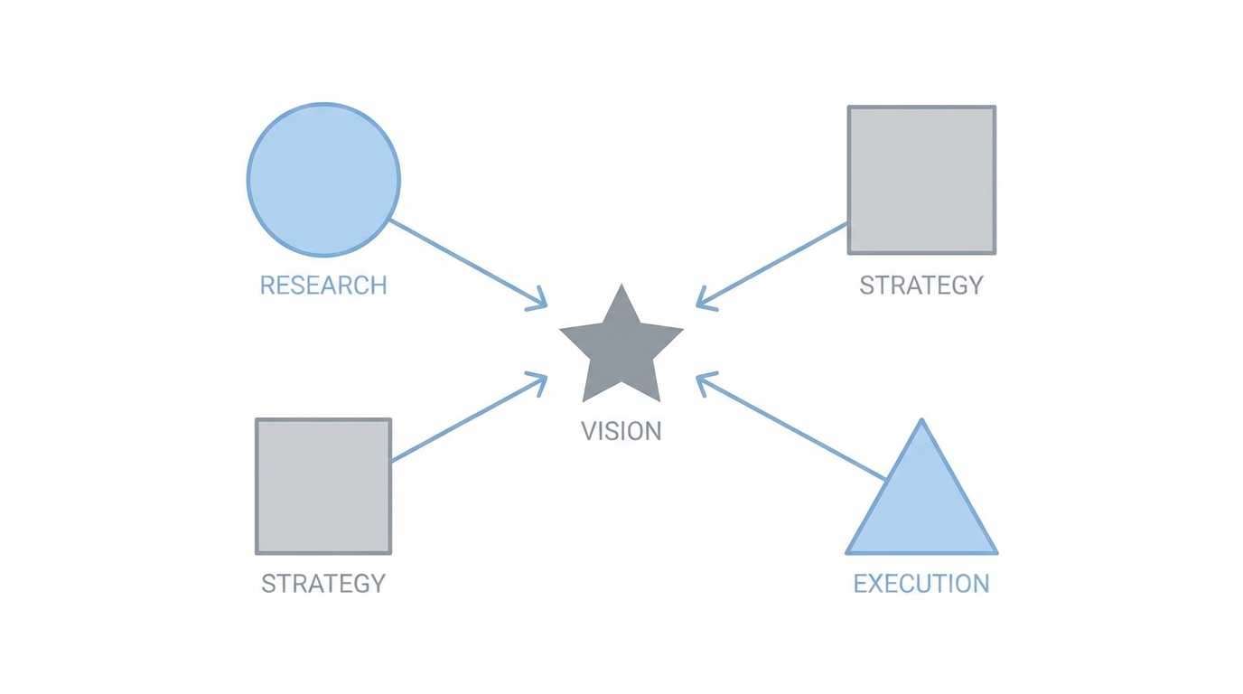 The Bananas Playbook