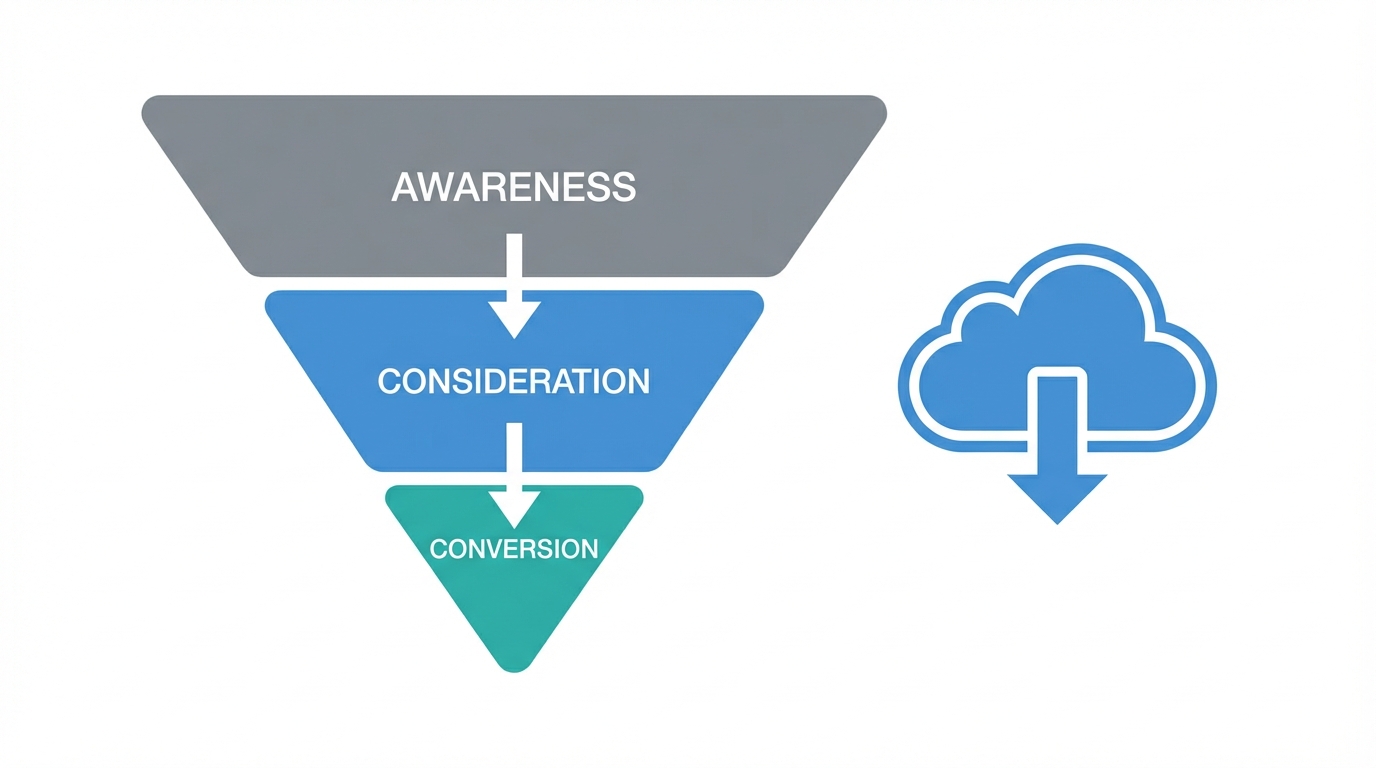 Optimizing Funnel Conversion