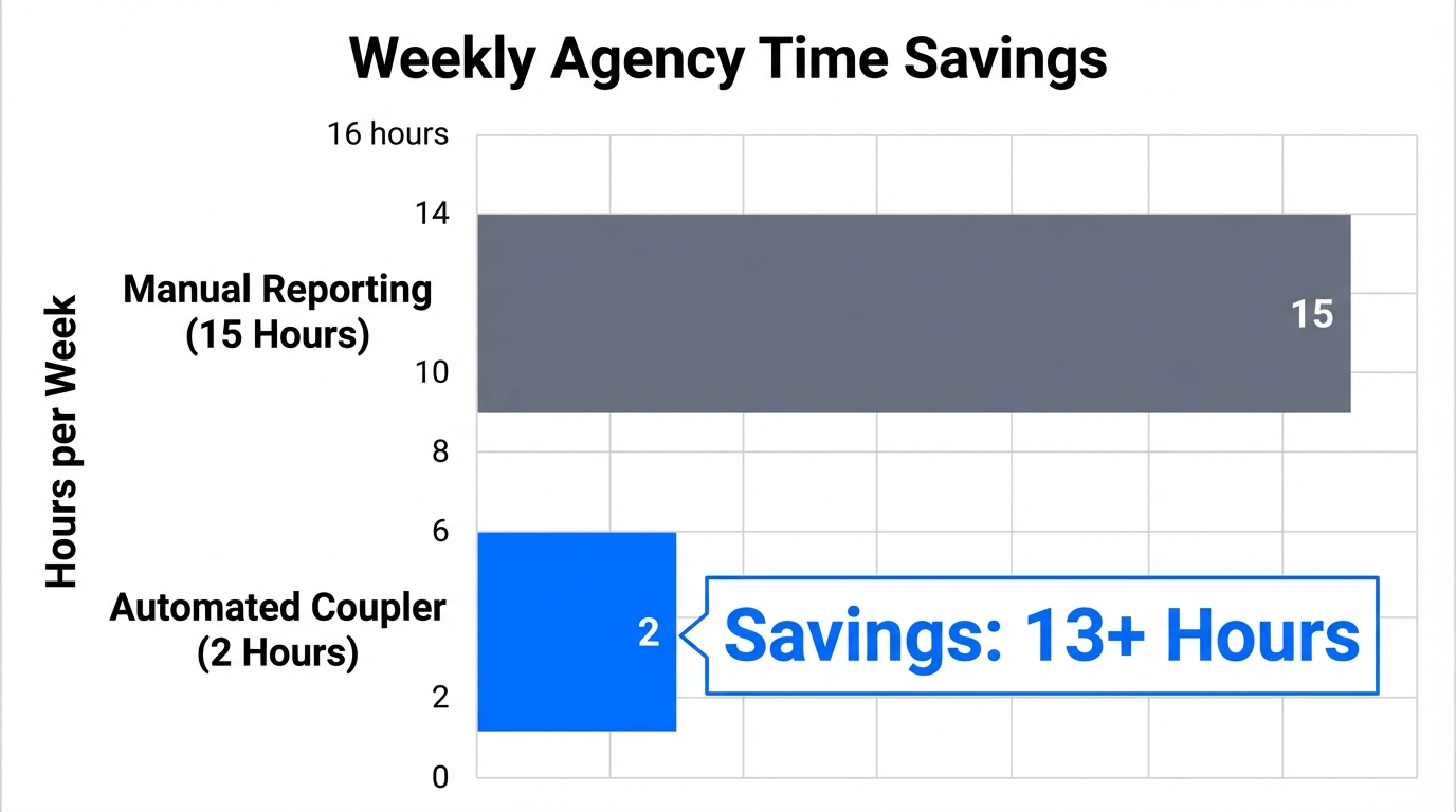 Comparison of manual versus automated data entry hours per week.