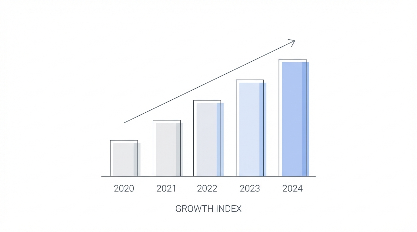 Transitioning To Paid Ads