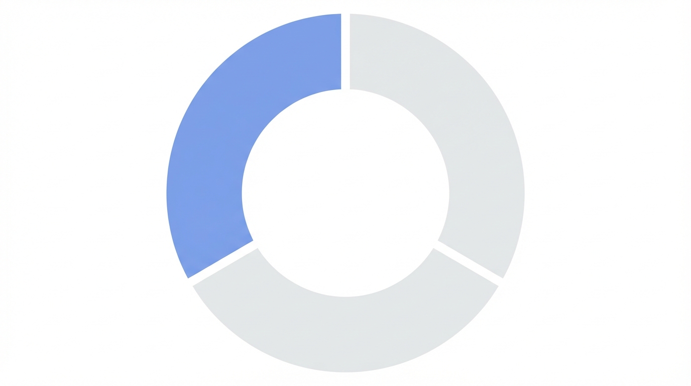 Optimizing The 6 Hour Workday