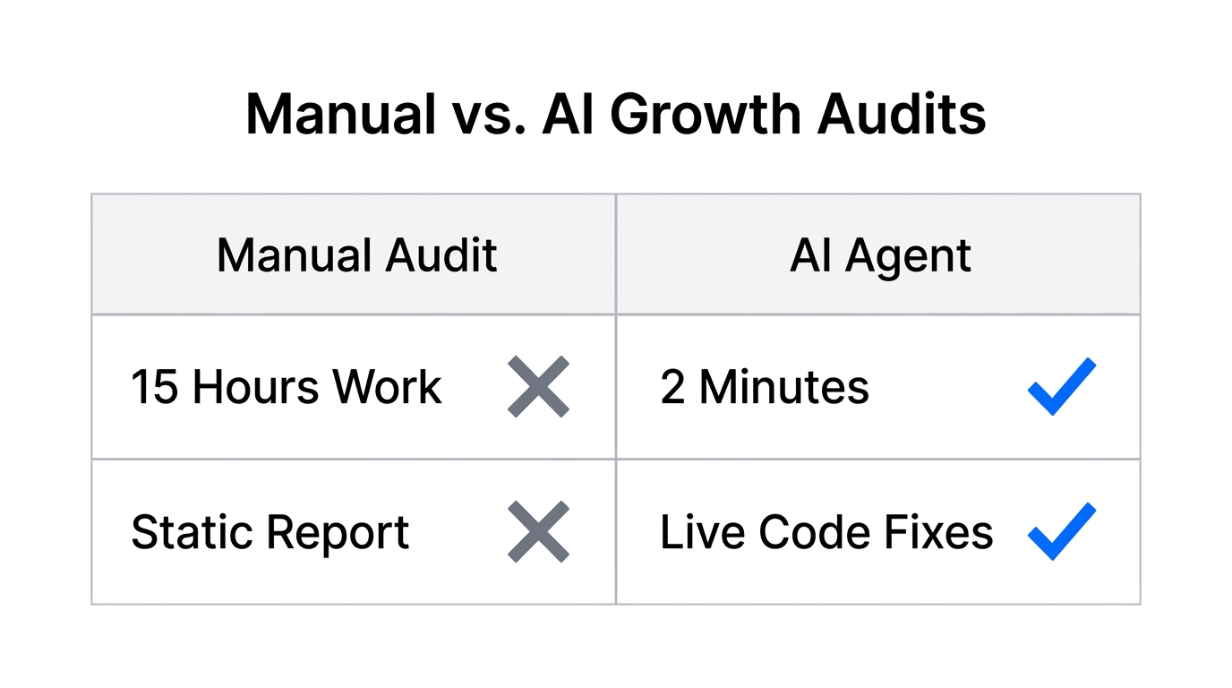 Comparison of speed and output between manual and AI audits.