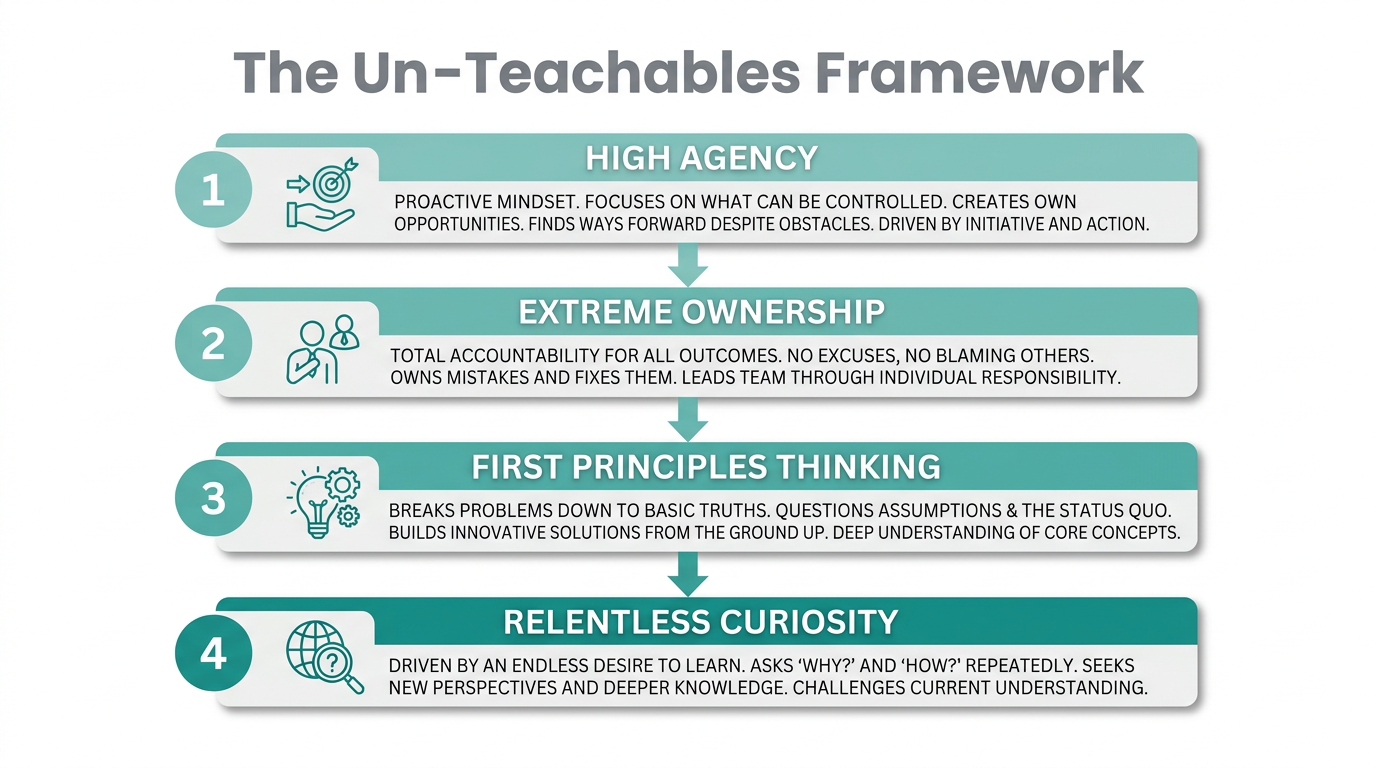 The four core un-teachable traits Alex Lieberman looks for in CEOs.