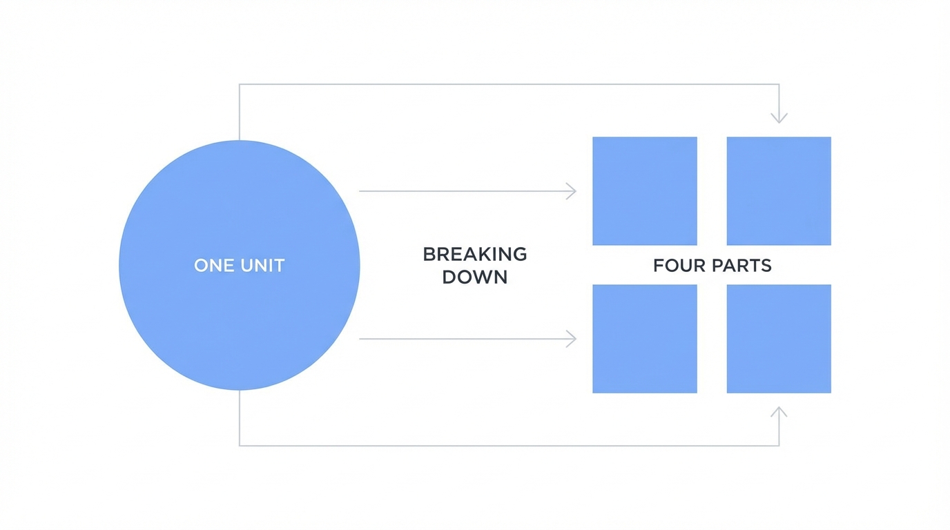 Divide And Conquer Strategy