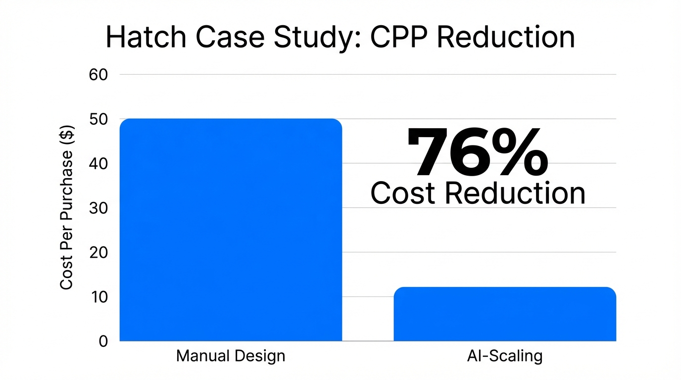 Case Study How Hatch Optimized Cpp