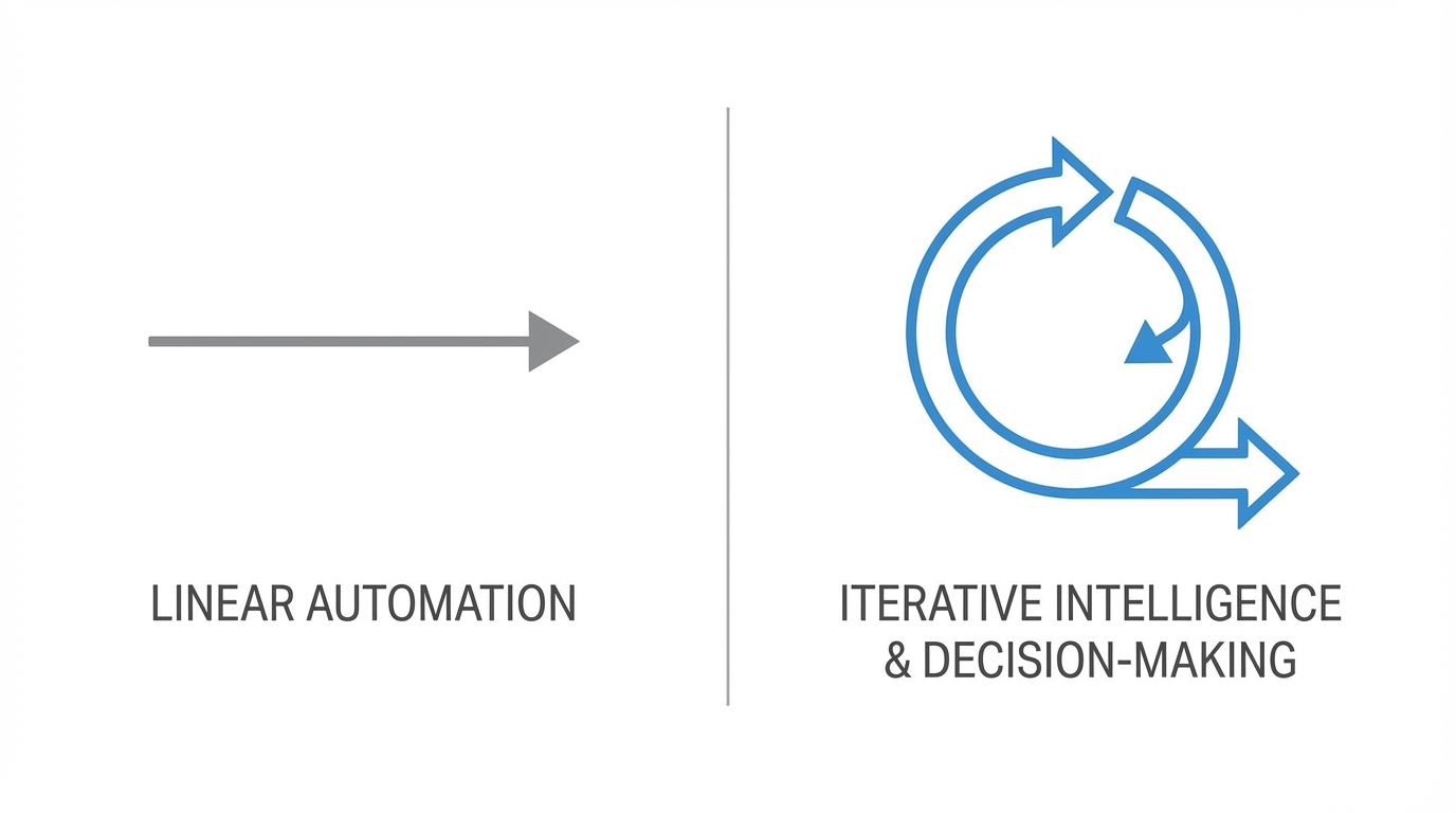The Agentic Shift Why Standard Automation Is Not Enough