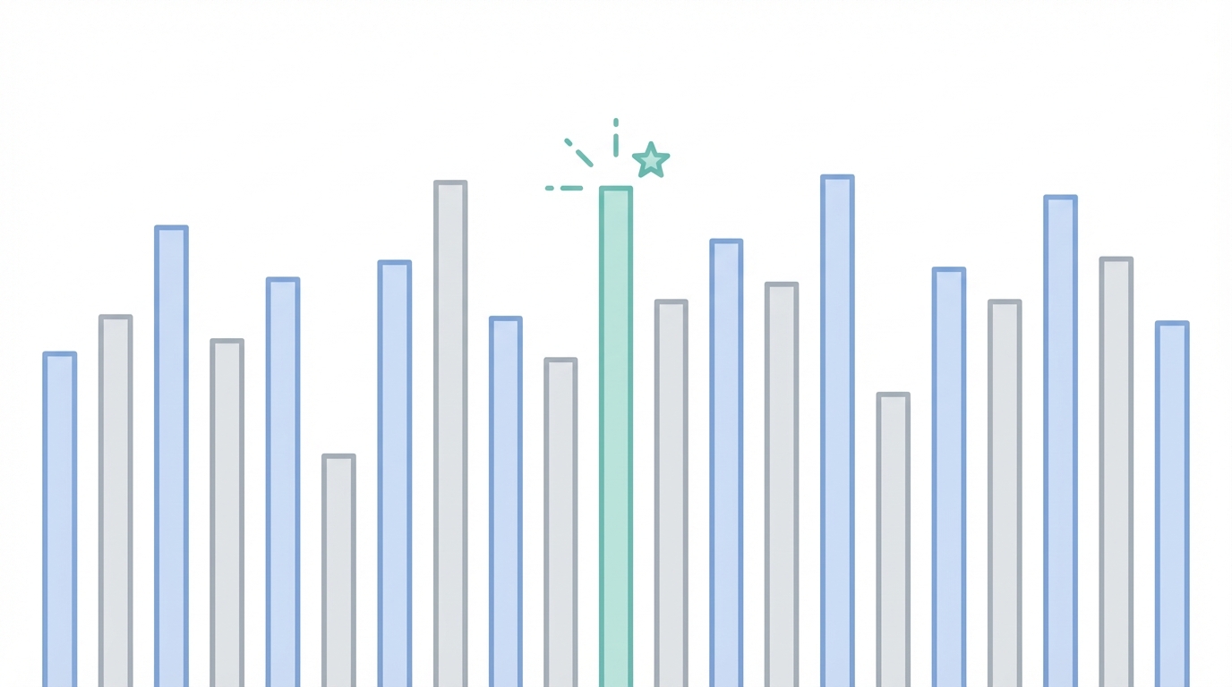 Identifying Mispriced Attention