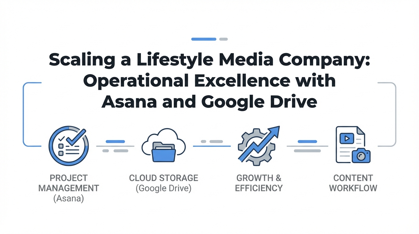 Scaling a Lifestyle Media Company: Operational Excellence with Asana and Google Drive