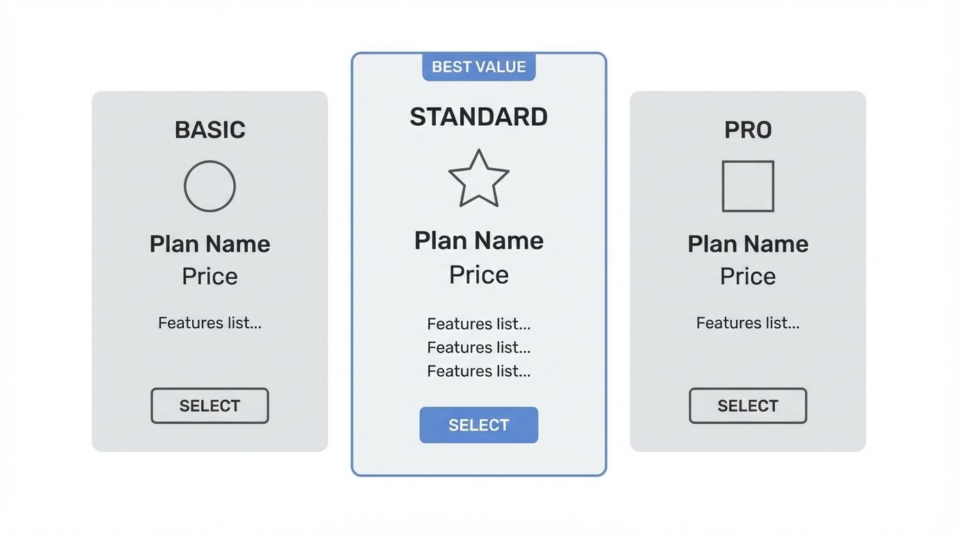 Pricing Psychology Charge From Day One