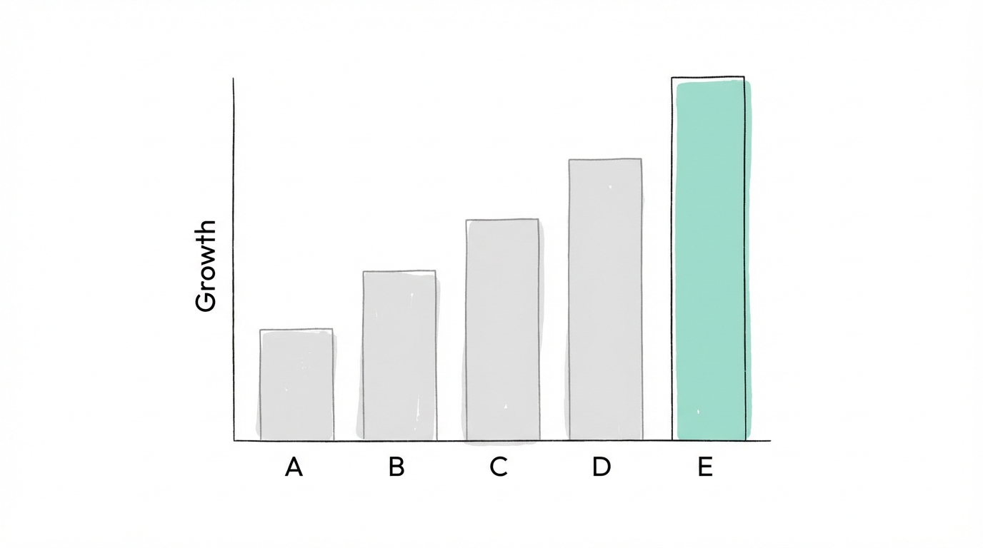 Recurring Revenue Is The Beginning