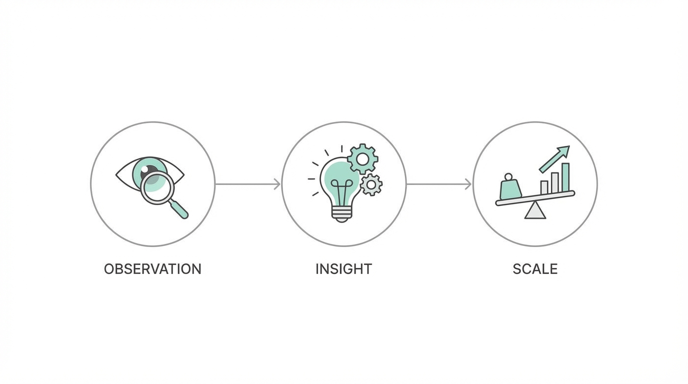 The Epiphany Framework