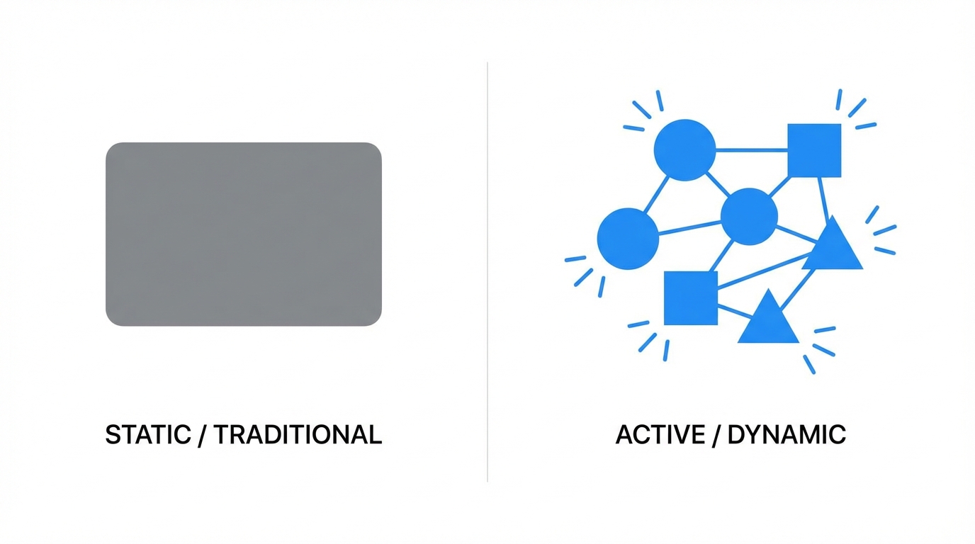 Interactive Vs Static Models