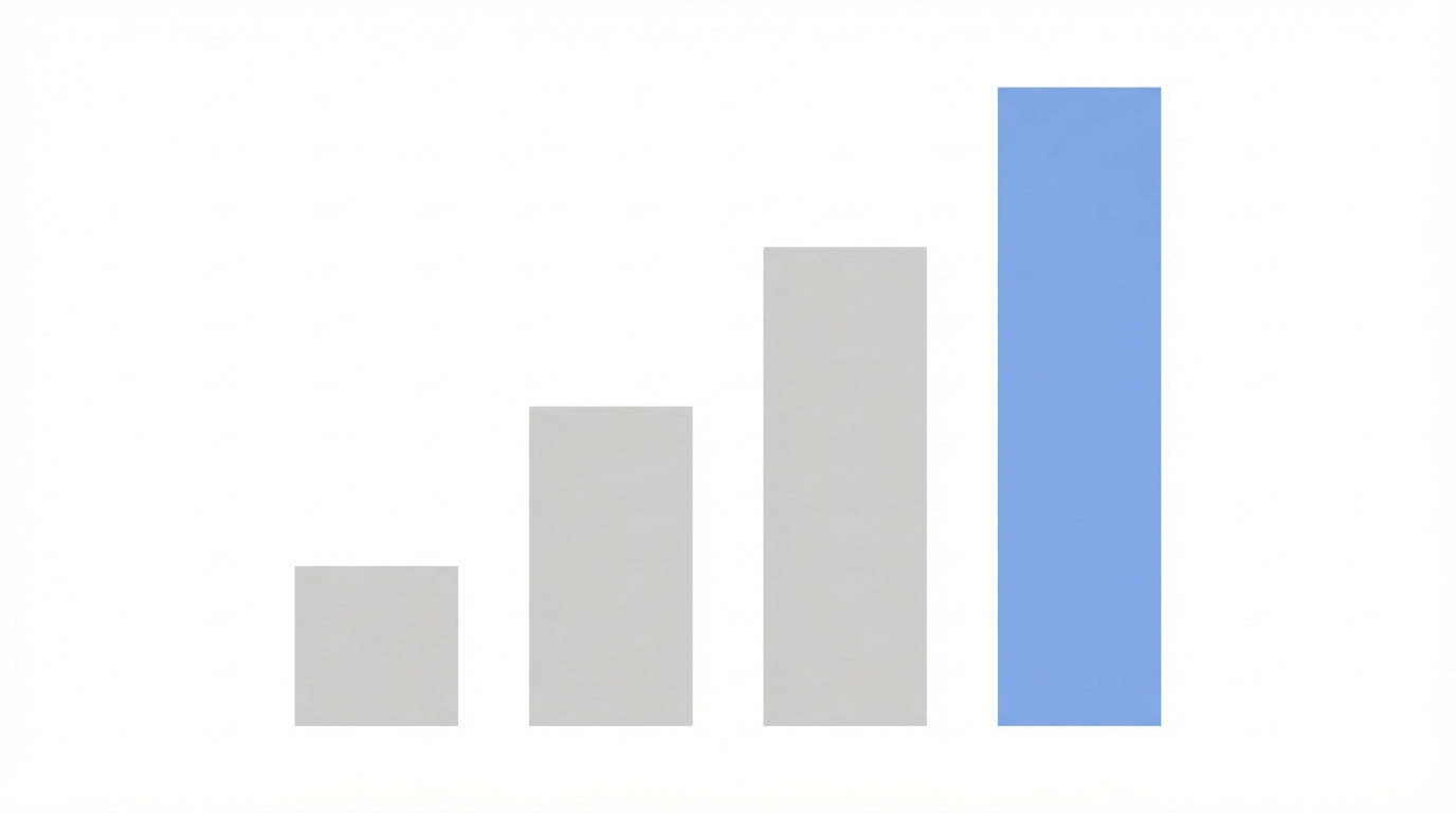 No Code Revenue Multiplier