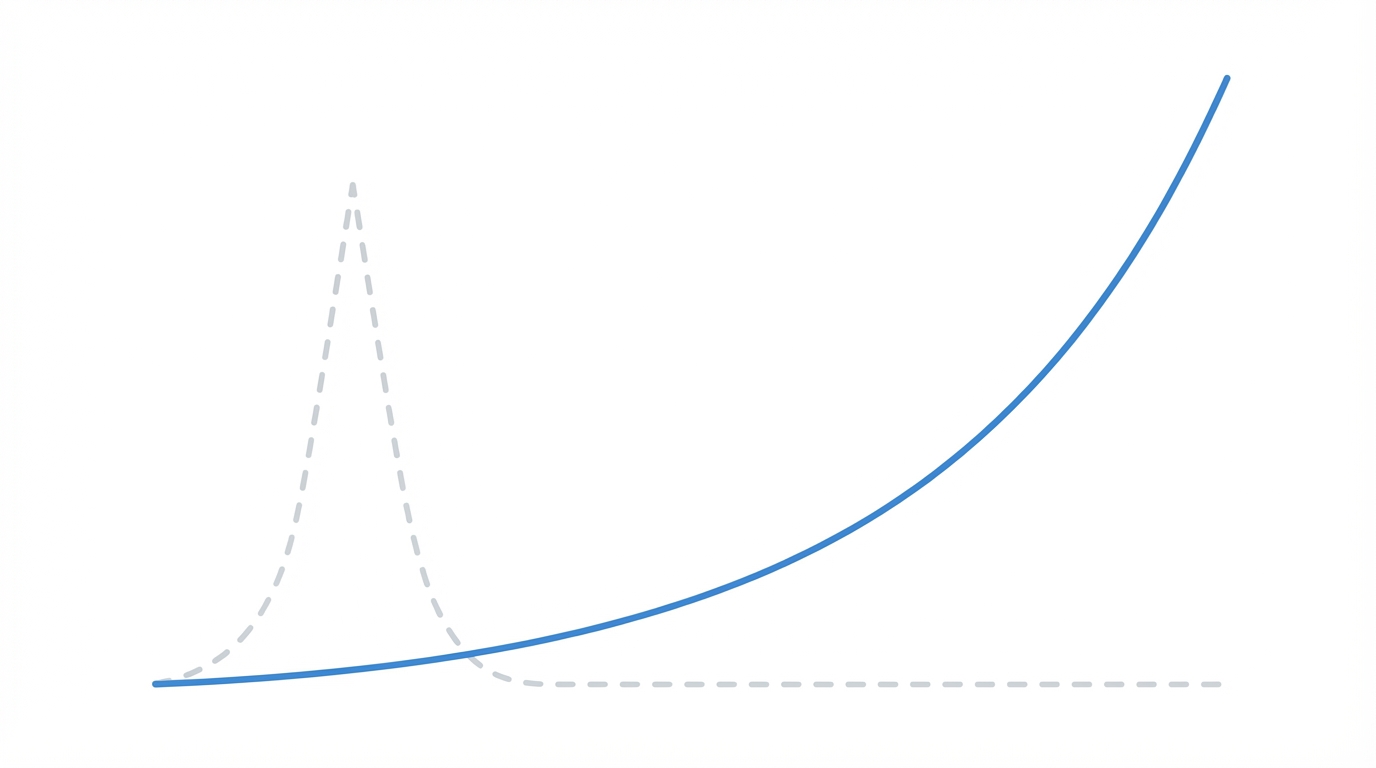 The Math Recurring Vs One Time