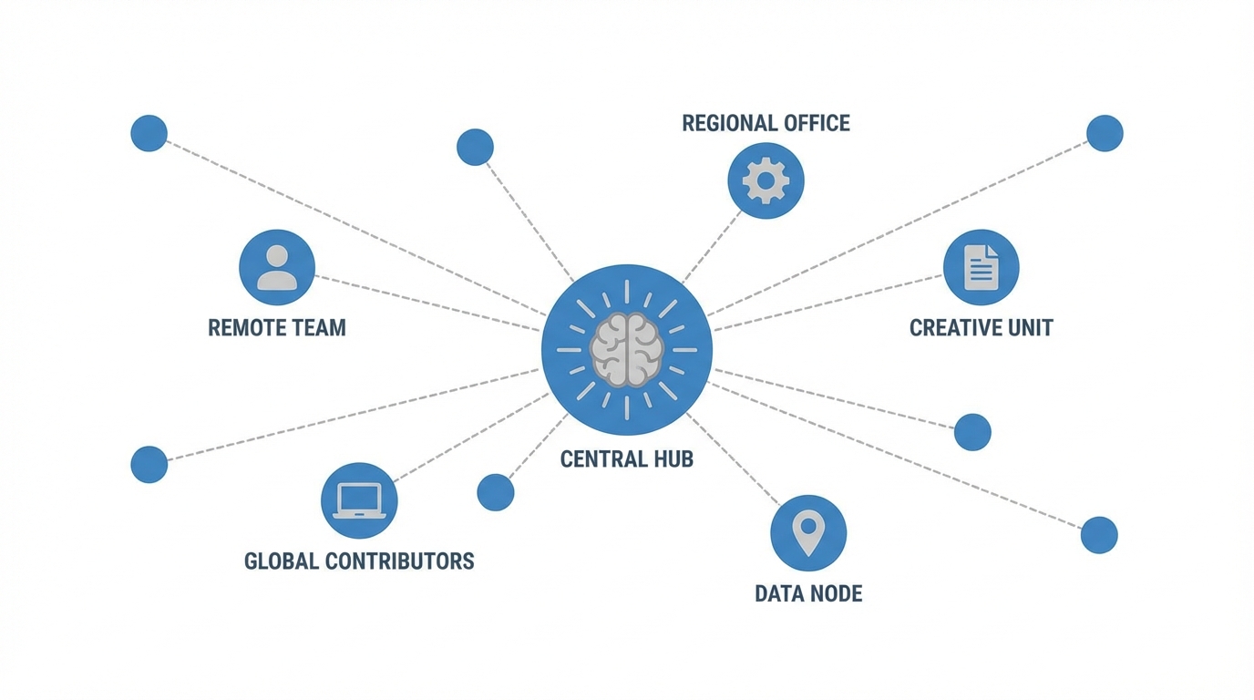 Managing Distributed Networks