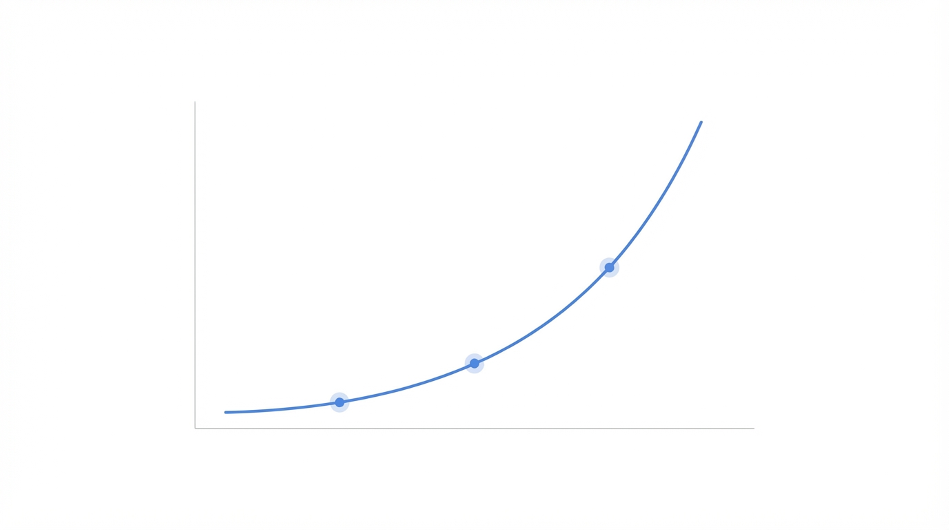 Managing Viral Momentum