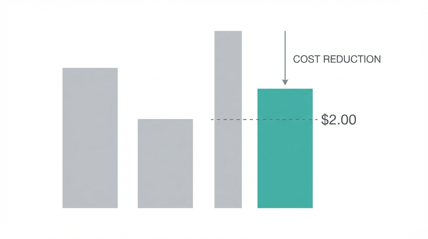 Lowering Cpms Under 2 Dollars