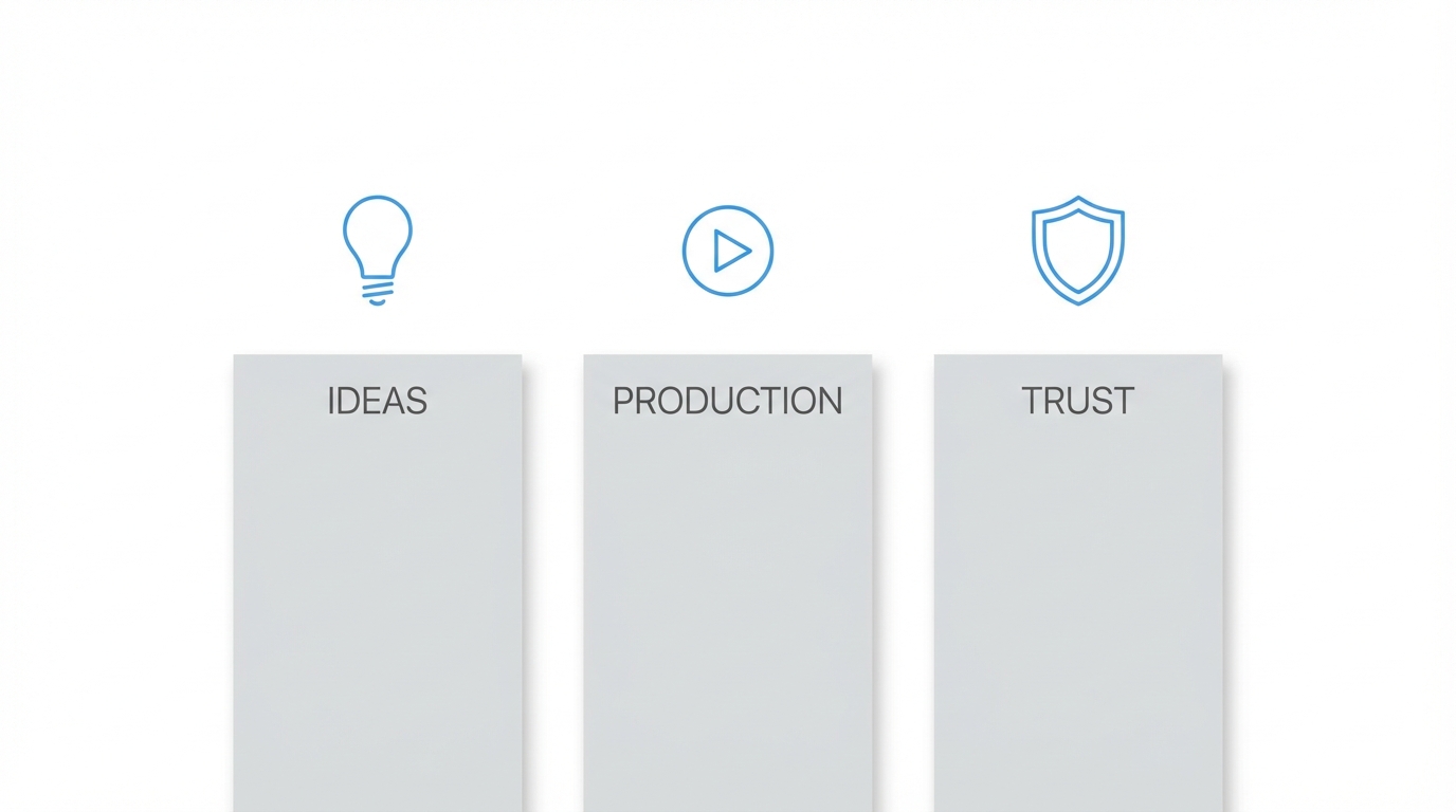 The Three Pillars Of High Impact Video Content