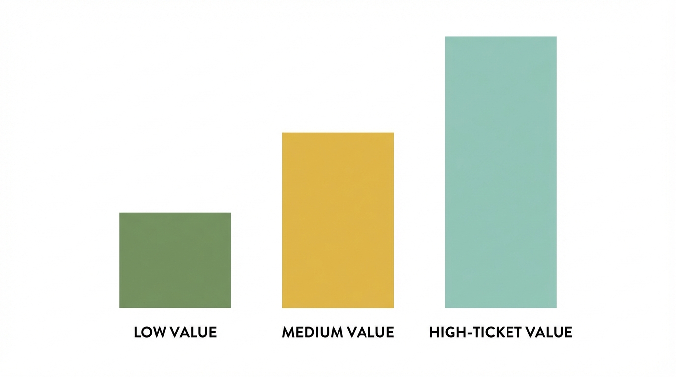 Pricing Strategies For Profit