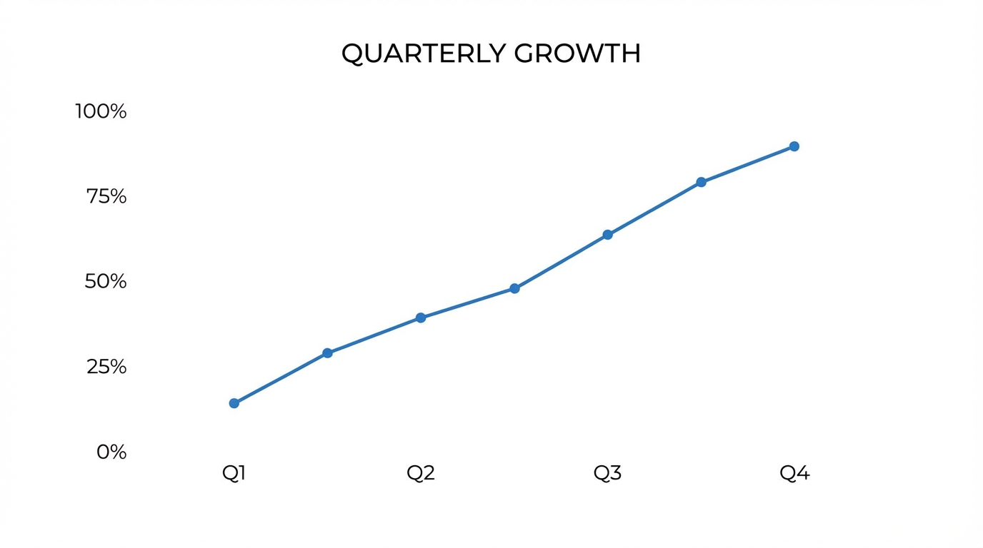 Scaling With Ugc And Analytics