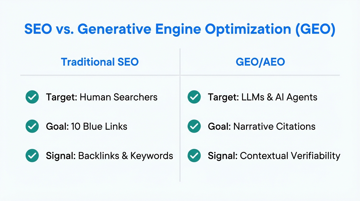 The Shift To Geo And Aeo