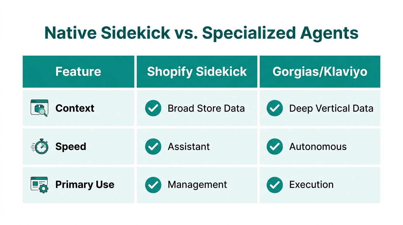 Comparison of general-purpose native AI versus specialized vertical agents.