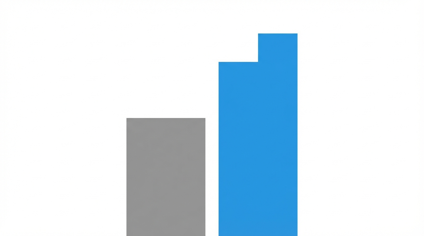 The Double Revenue Effect